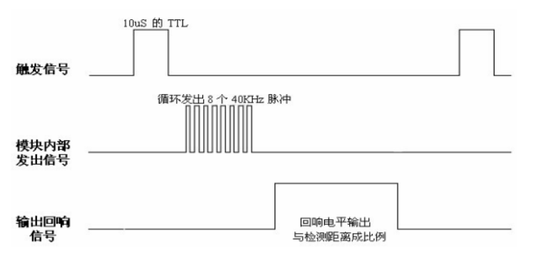超声波测距时序逻辑