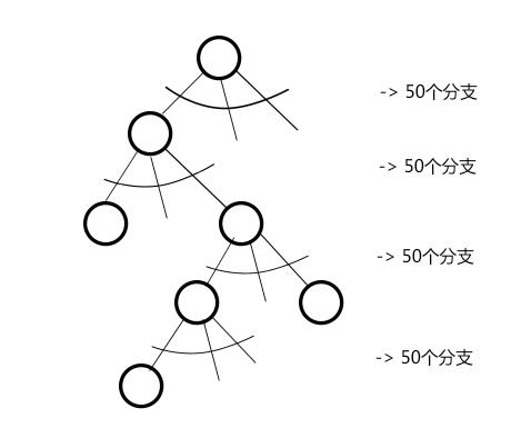 剪枝示意图
